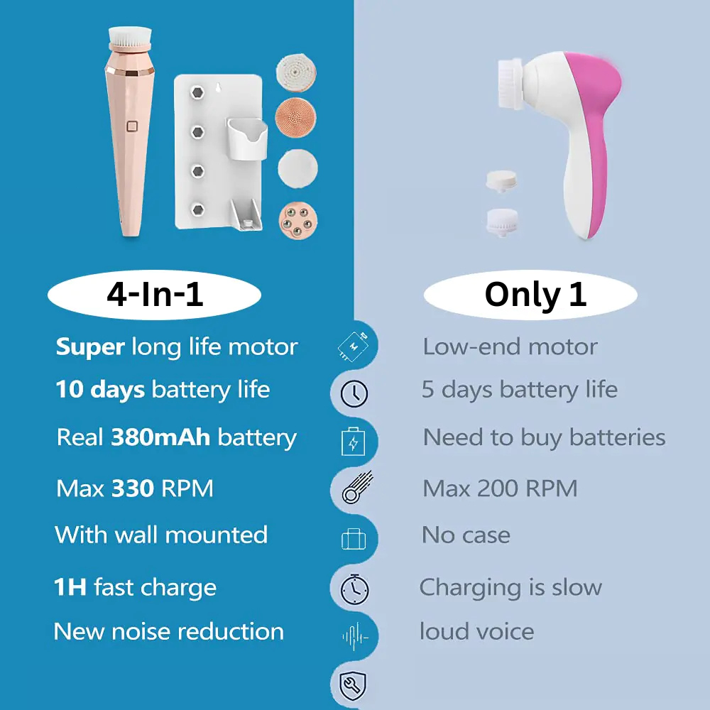 4-in-1 Facial Cleansing Brush