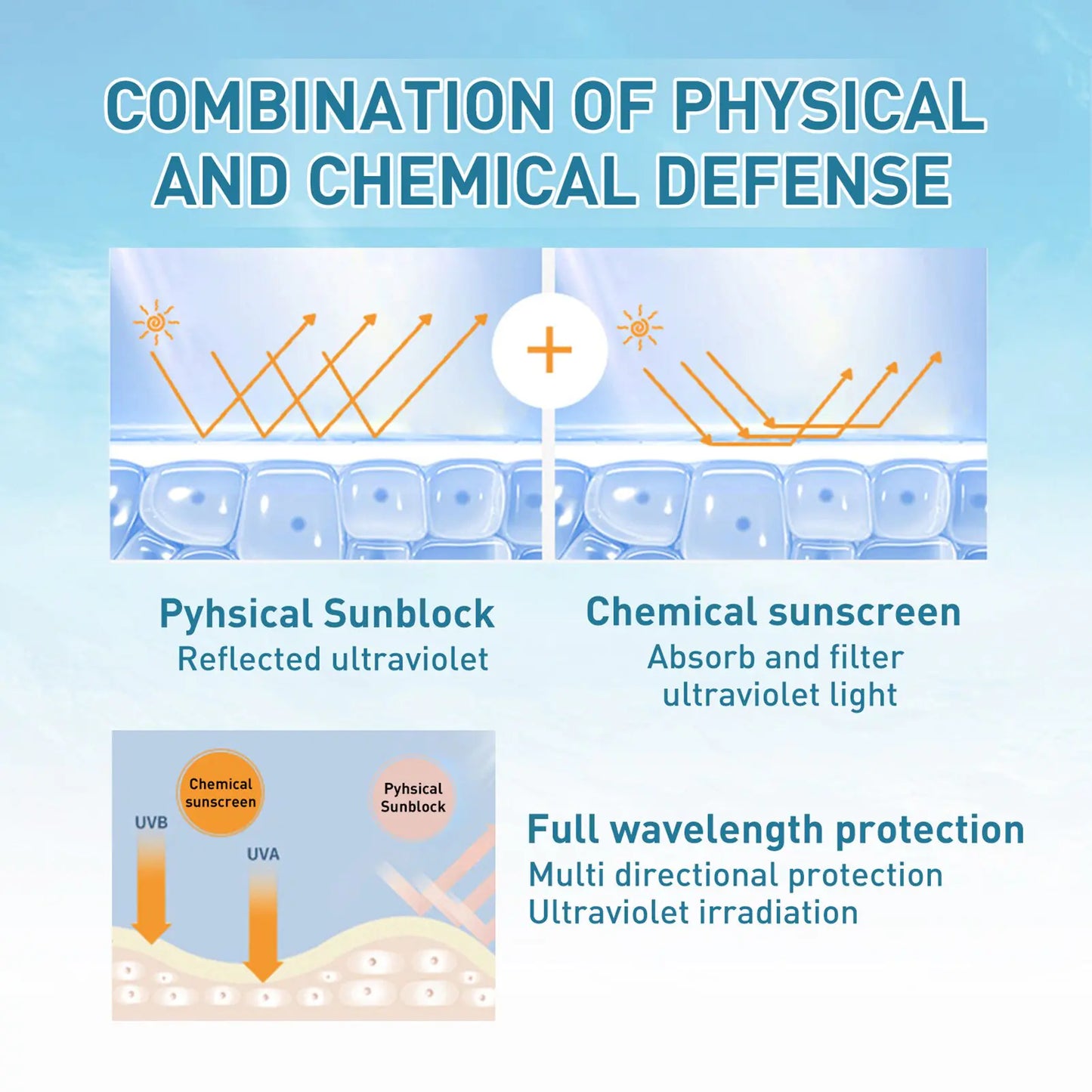 Skin Hydrating Sunscreen