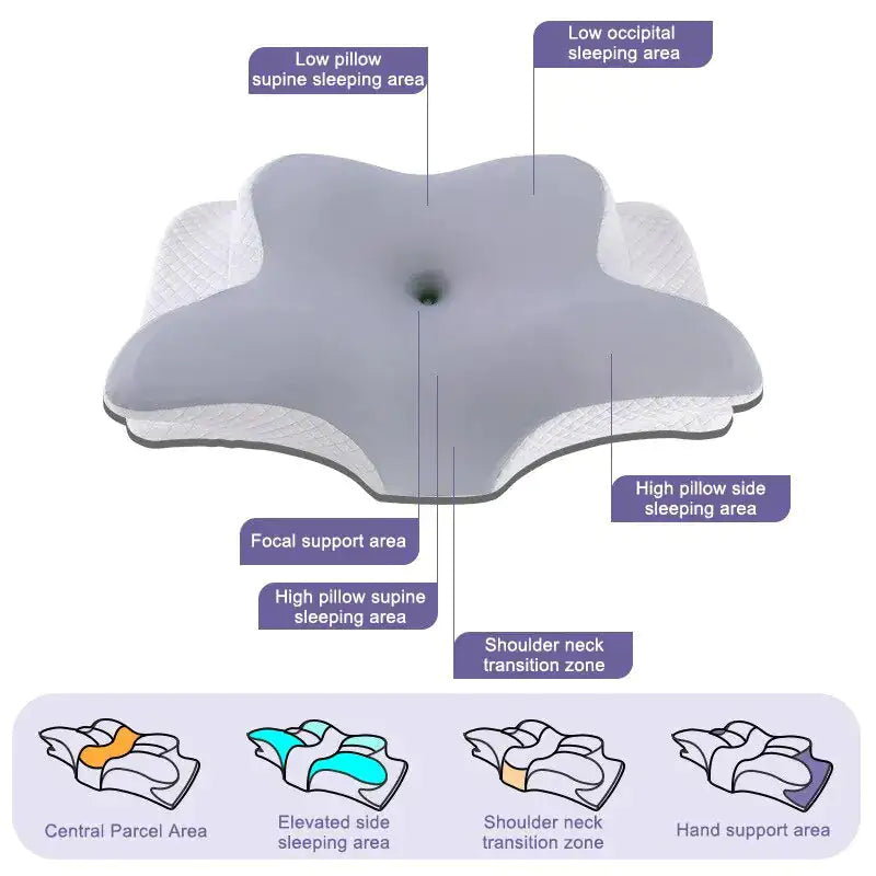 Pain Relief Pillow for Neck Support