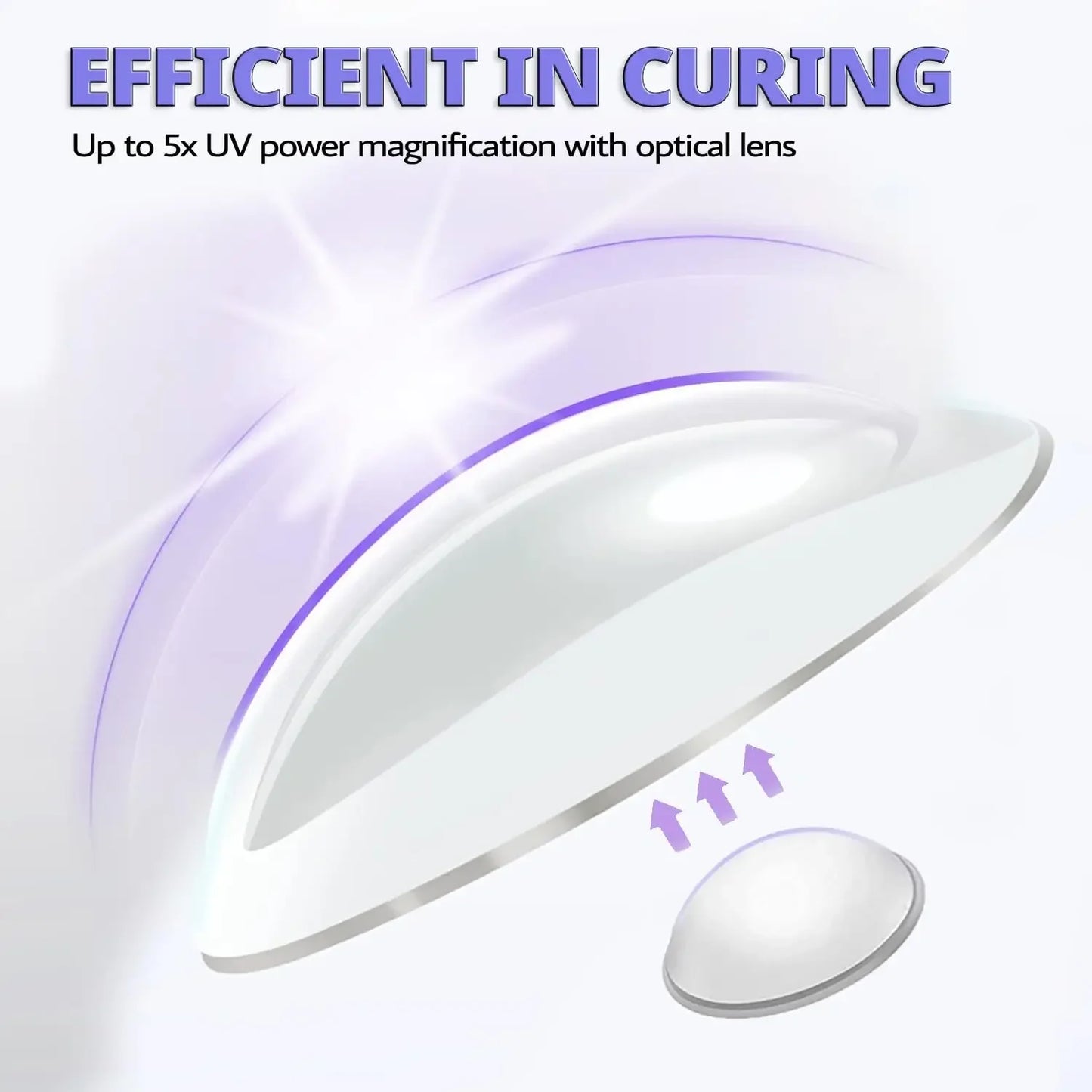 Mini UV-Light Nail Lamp